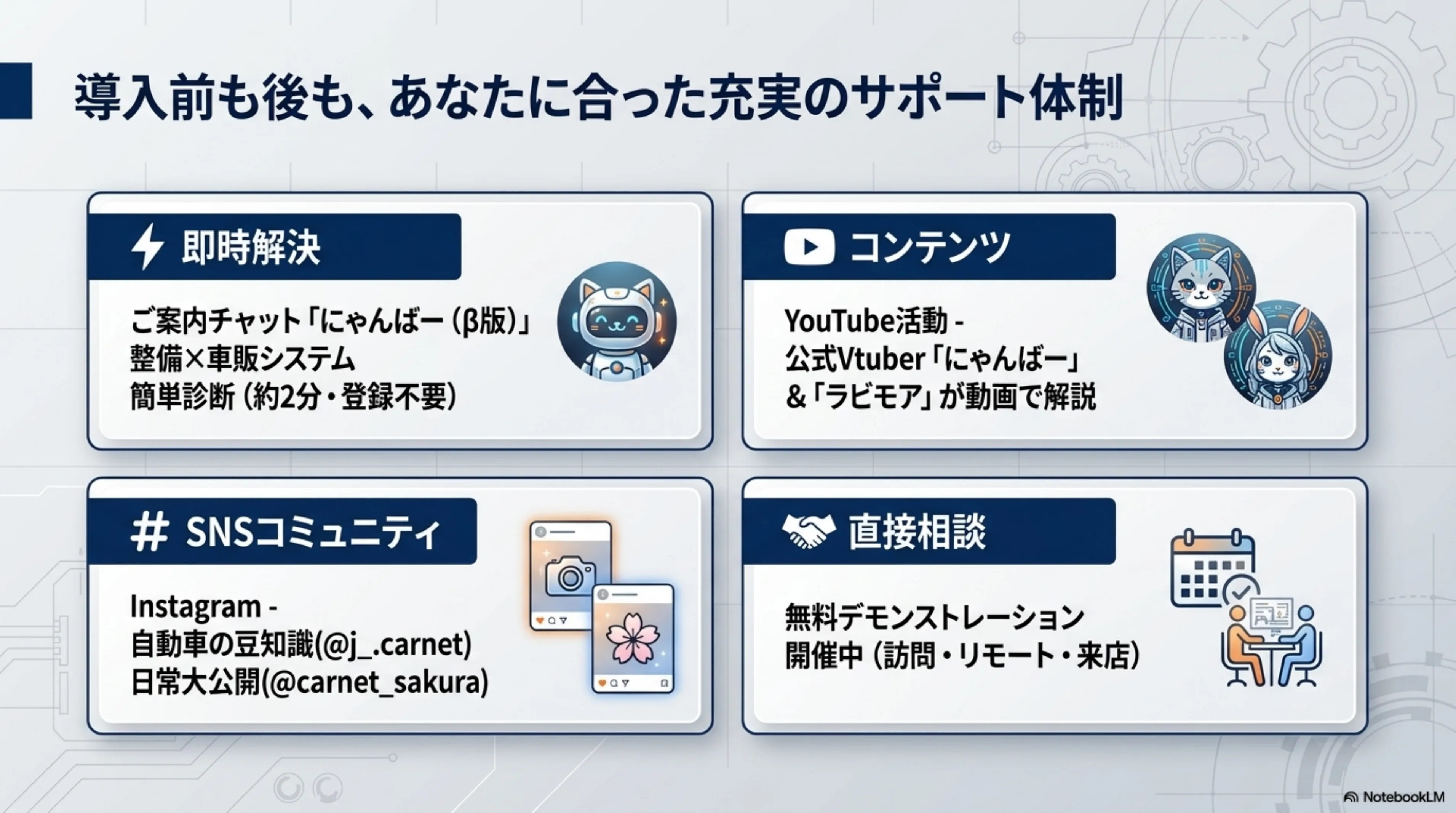 DREAM POWER のサポート体制 — にゃんばー(β版)即時診断・公式Vtuber YouTube・Instagramコミュニティ・無料デモ